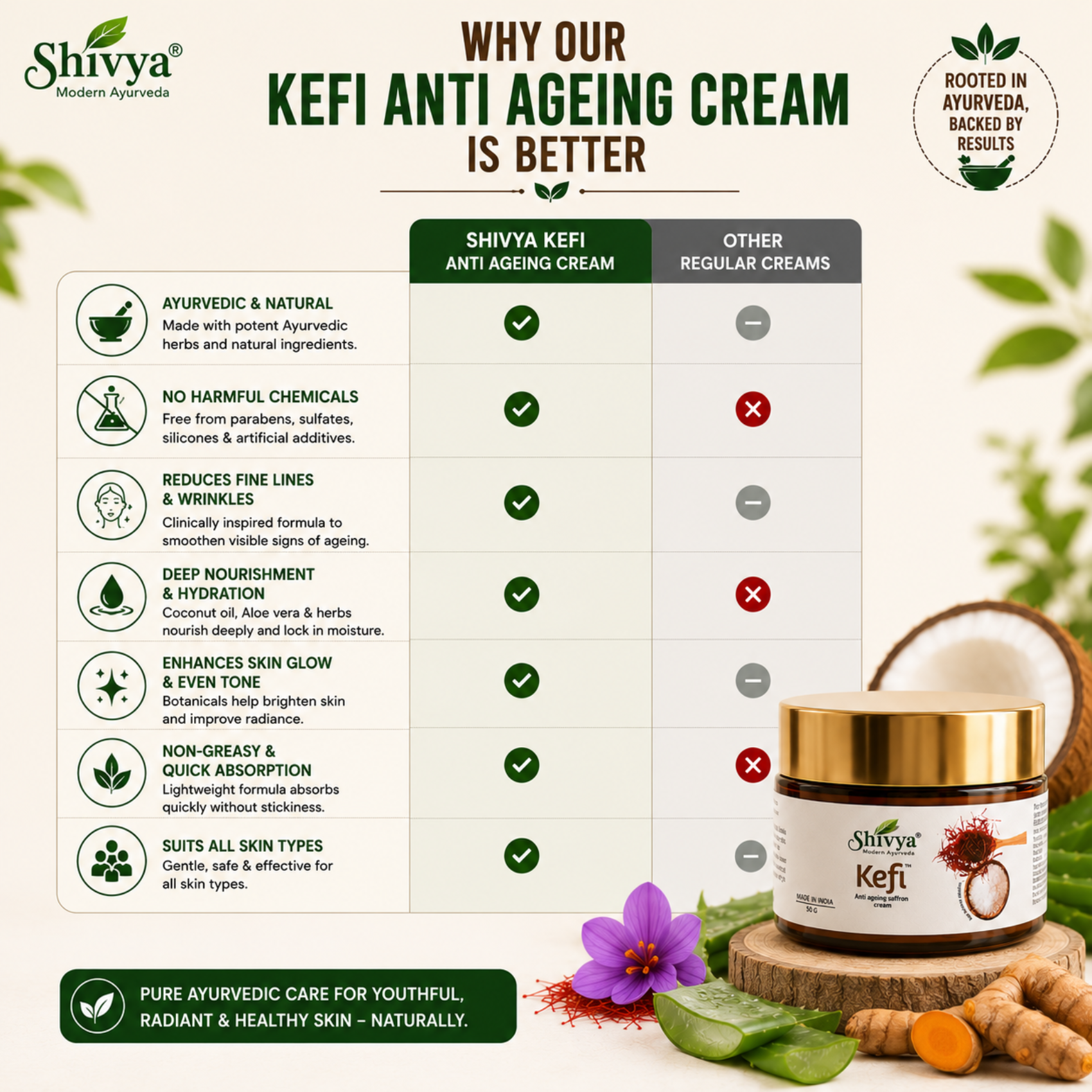 Shivya Kefi Anti Ageing Cream