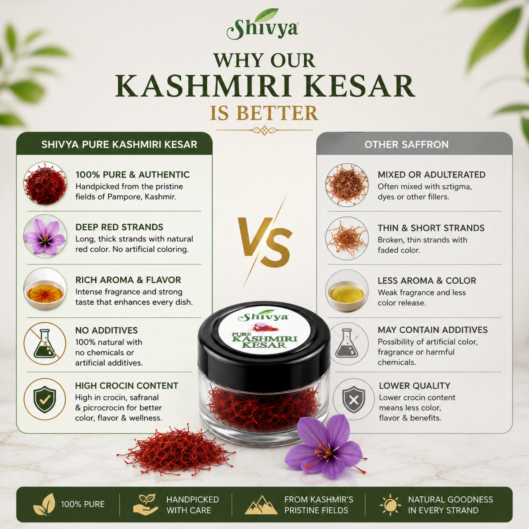 Pure Kashmiri Kesar (1g) | Premium Quality Kesar by Shivya Ayurveda — alternate