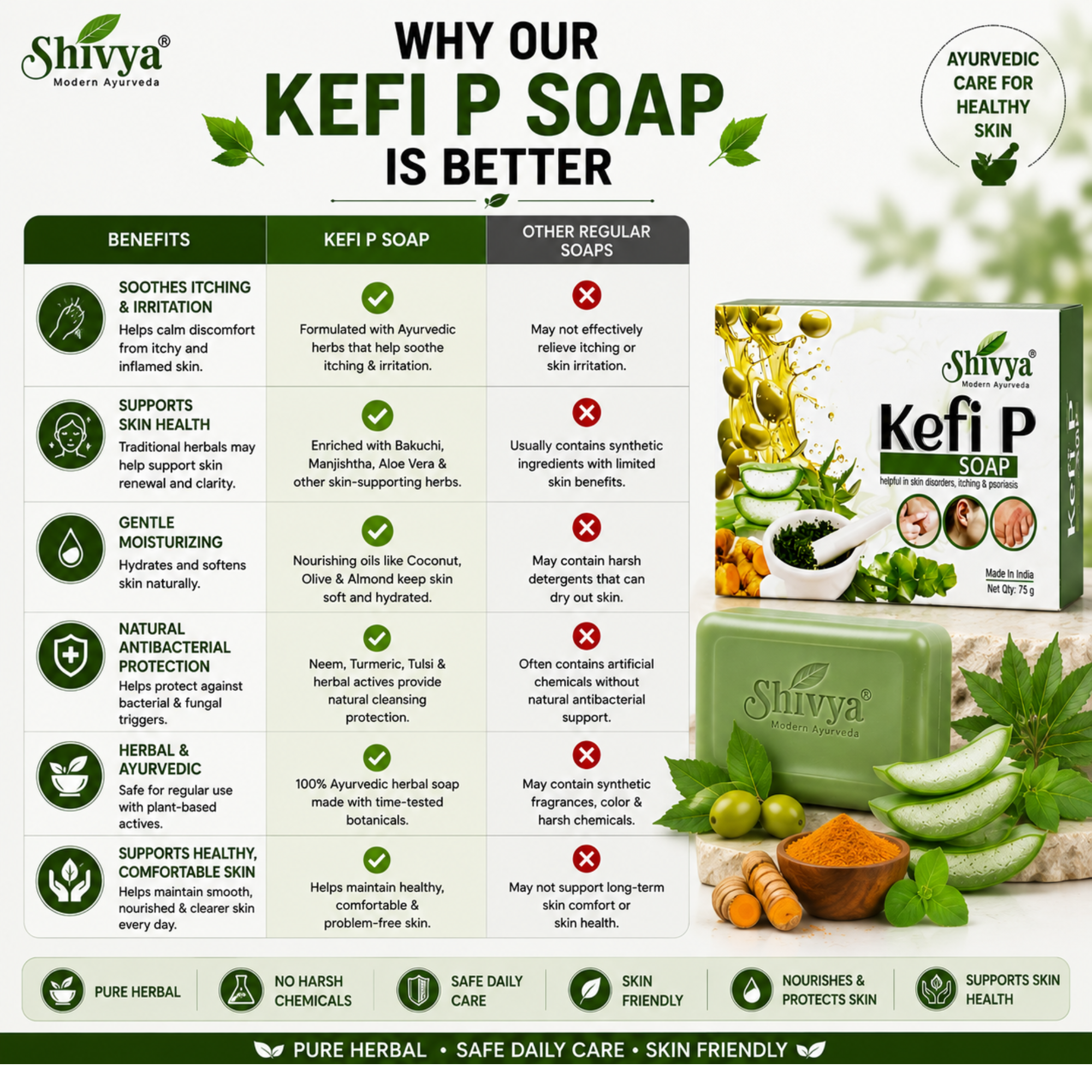 Kefi P Soap for Skin Disorders