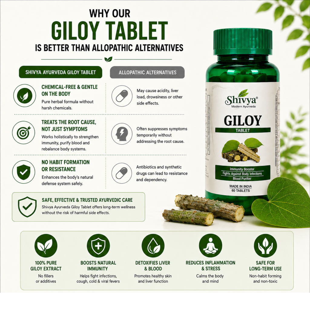 Shivya Giloy Tablets: Natural Immunity & Wellness Booster