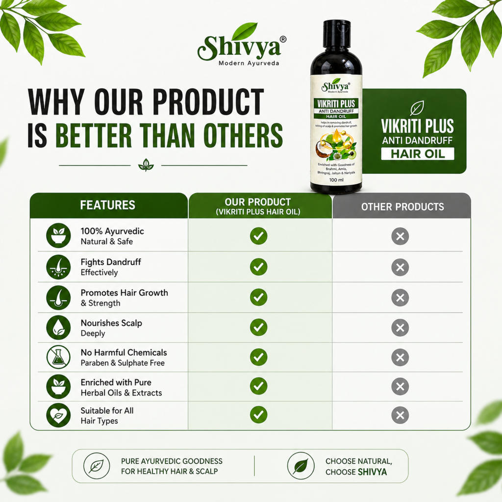 Shivya Vikriti Plus Anti Dandruff Hair Oil