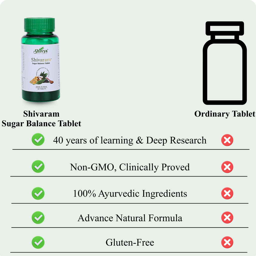 Shivya Shivaram Sugar Balance for Diabetes