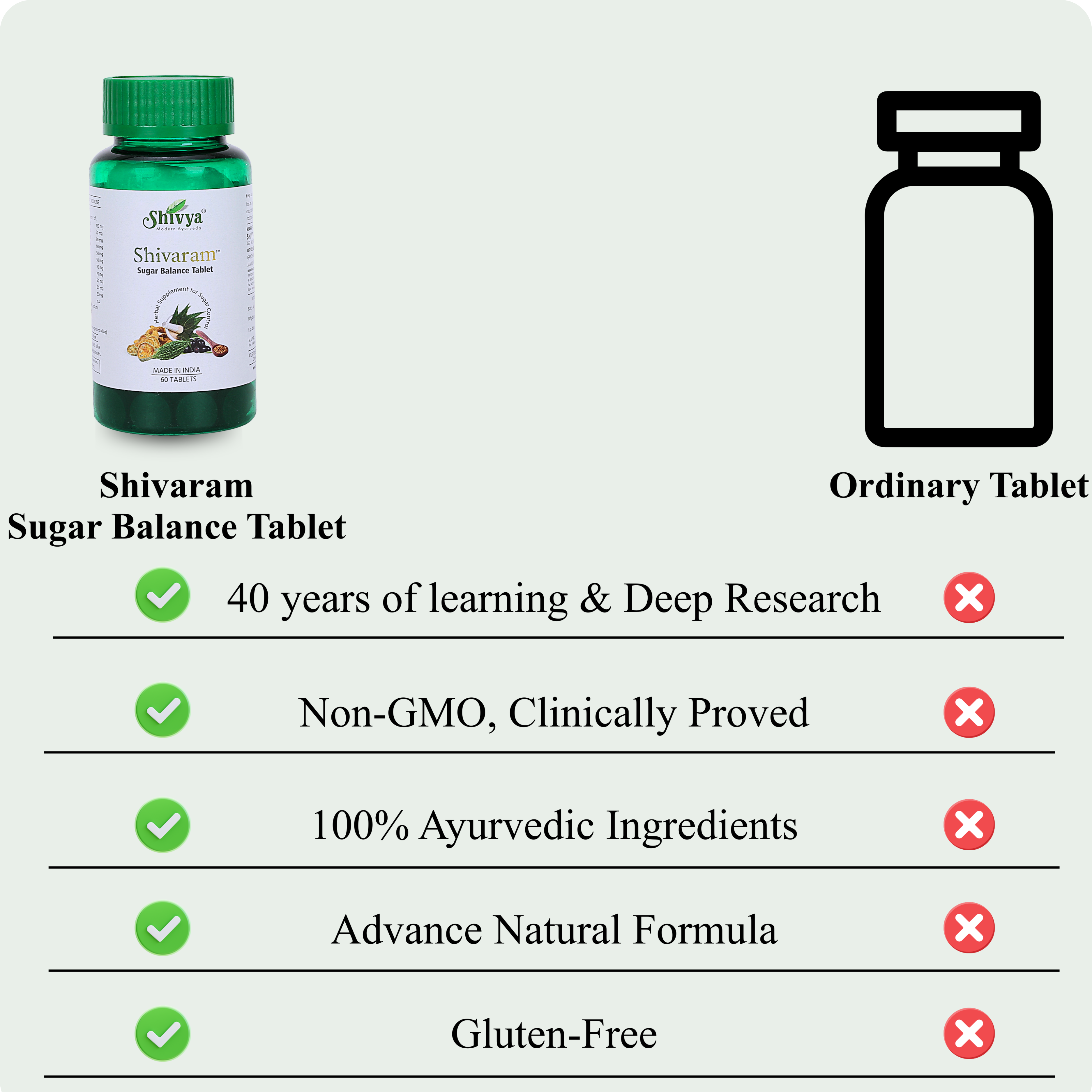 Shivya Shivaram Sugar Balance for Diabetes