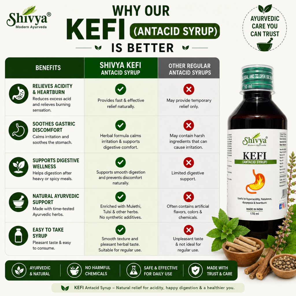 Shivya Kefi Antacid Syrup