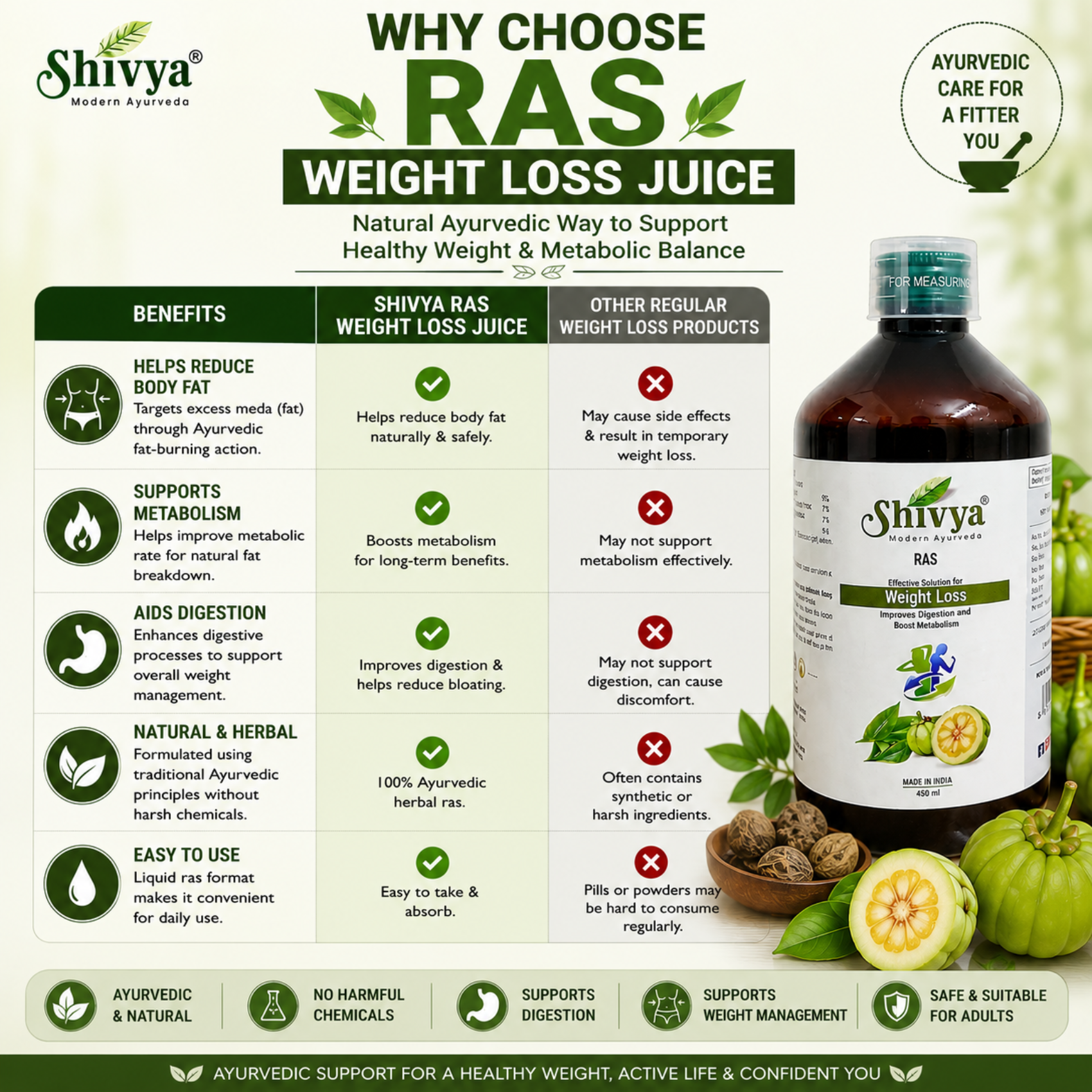 Shivya Weight Loss RAS