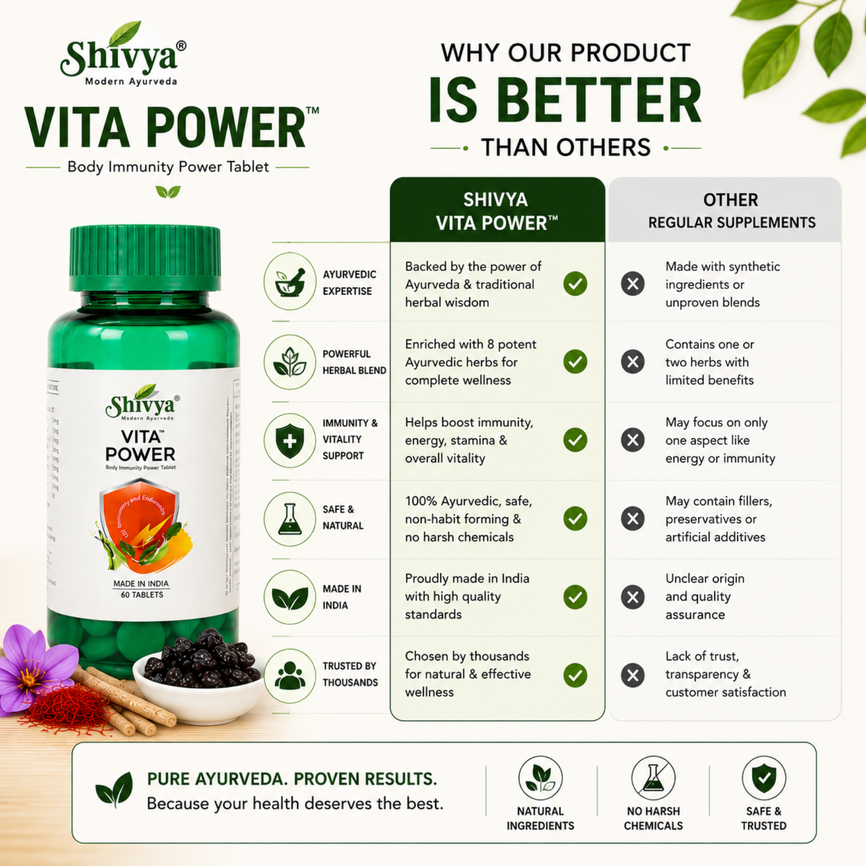 Shivya Vita Power Tablets