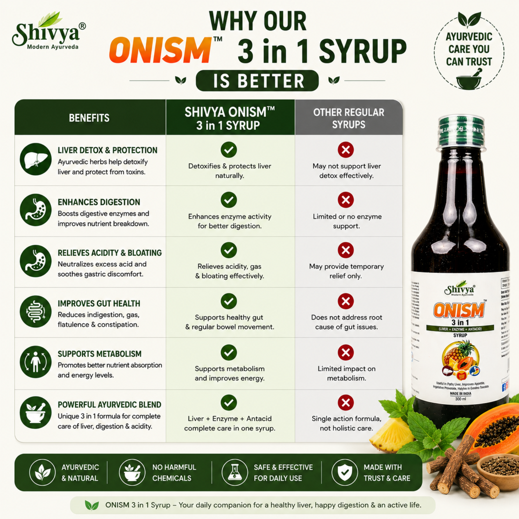 Shivya Onism 3 in 1 Fatty Liver Syrup