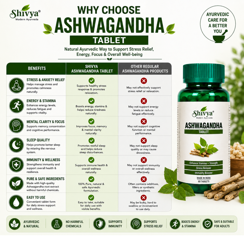 Shivya Ashwagandha Tablets for Immunity Booster