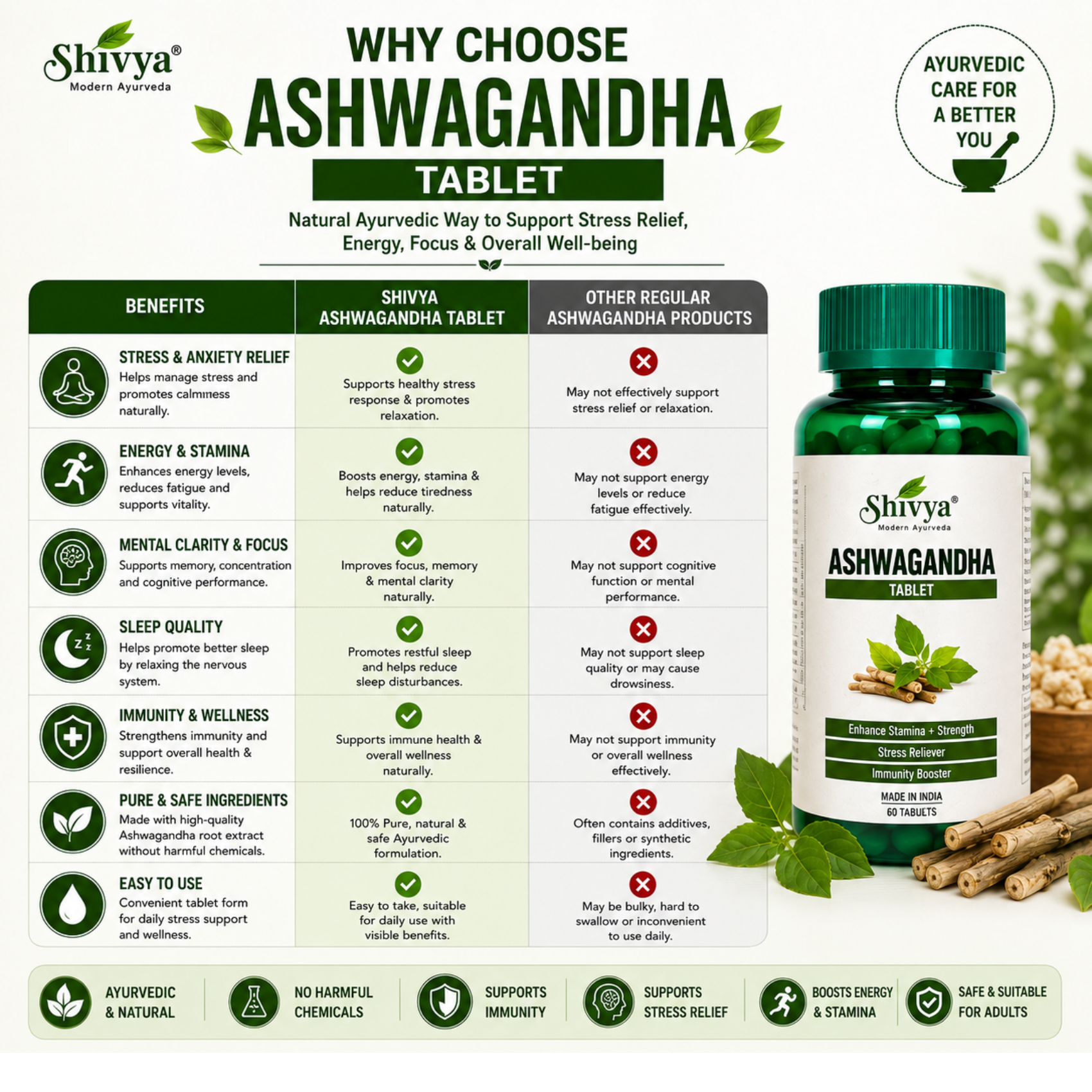 Shivya Ashwagandha Tablets for Immunity Booster