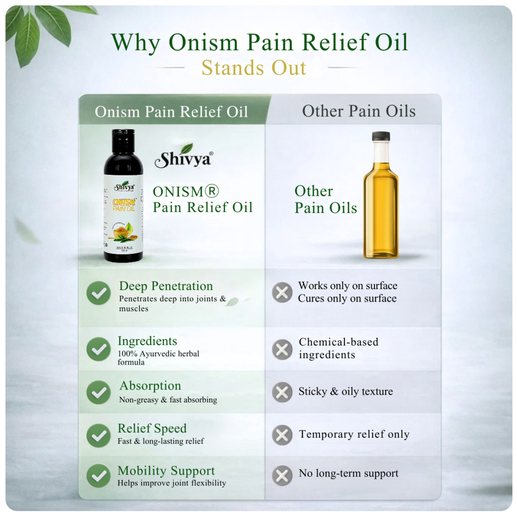 Shivya Onism Pain Oil & Shivya Knee Bond Tablets Combo