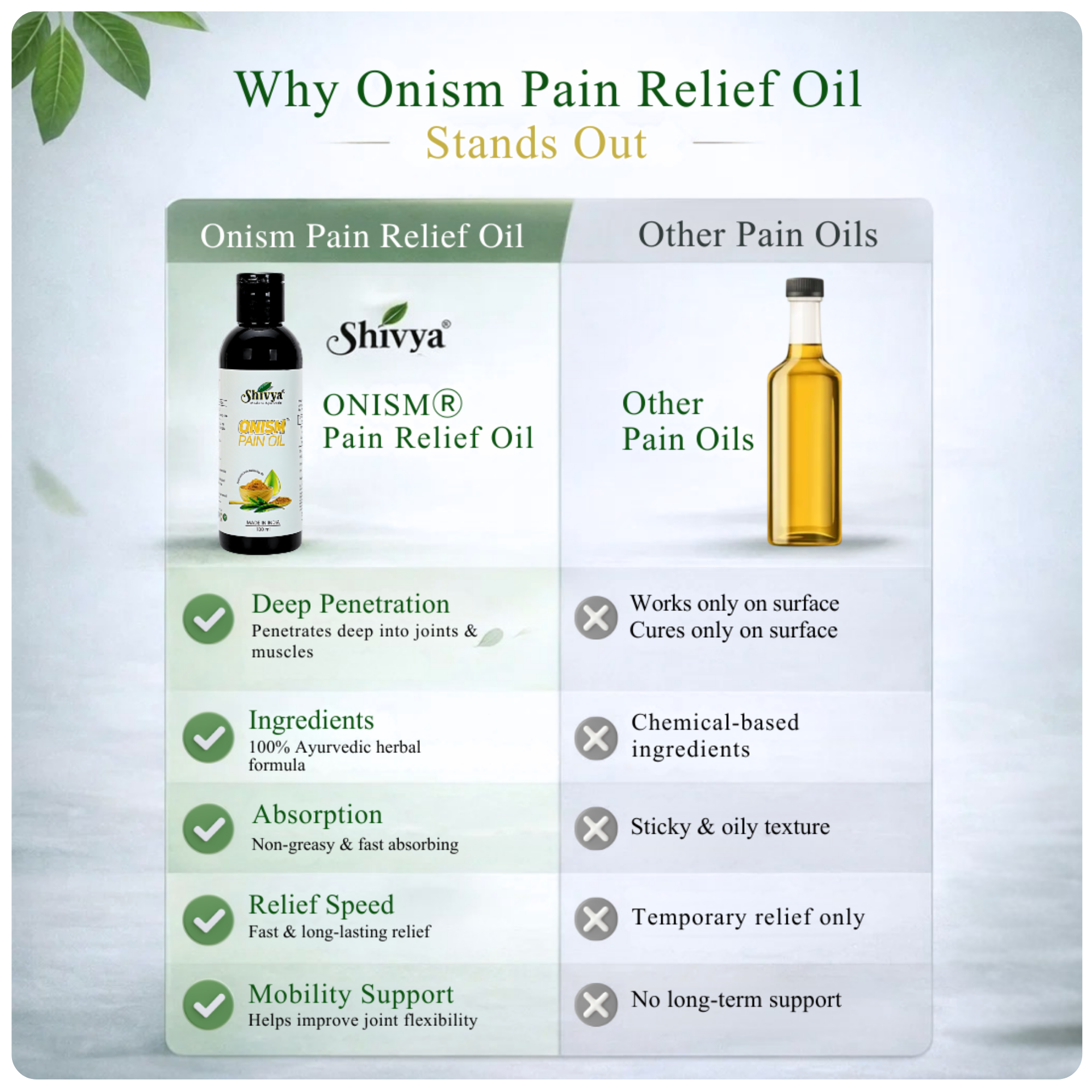 Shivya Onism Pain Oil & Shivya Knee Bond Tablets Combo